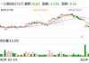 一心堂：拟斥资8000万元至1.5亿元回购股份