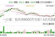 一心堂：拟斥资8000万元至1.5亿元回购股份