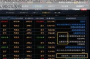 开润股份(300577.SZ)：子公司拟收购上海嘉乐15.904%股权