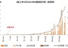 中报业绩超预期！暴增近10倍