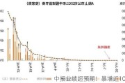 中报业绩超预期！暴增近10倍