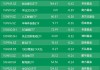 300ETF(510300)：融资买入4.69亿，净卖出7827.33万