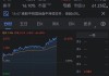 华联国际港股复牌涨超10%