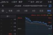 华联国际港股复牌涨超10%