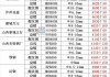 石横特钢建筑钢材价格调整：螺纹钢上涨至3760元/吨