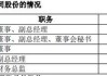 睿能科技：控股股东拟减持公司不超200万股