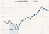 嘉实领先成长混合：净值1.7490元，今年收益率-12.68%