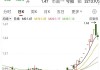 弗莱克斯蒂尔工业盘中异动 股价大涨5.08%