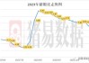 生猪价格下跌，猪粮比价为 7.26：7 月 1 日财经数据