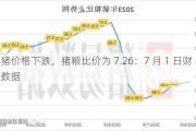 生猪价格下跌，猪粮比价为 7.26：7 月 1 日财经数据