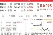 康姆泰克通讯盘中异动 早盘股价大跌5.08%