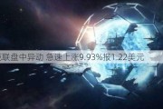 优克联盘中异动 急速上涨9.93%报1.22美元