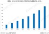 知行汽车科技涨超7% 智能驾驶行业潜力巨大公司有望享受行业发展红利