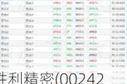 胜利精密(002426.SZ)：截至6月20日，公司股东人数约为10.70万