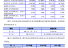 六九一二:发行人及其他责任主体作出的与发行人本次发行上市相关的其他承诺事项