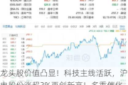 龙头股价值凸显！科技主线活跃，沪电股份涨超3%再创新高！多重催化+估值低位，科技龙头配置正当时？