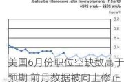 美国6月份职位空缺数高于预期 前月数据被向上修正