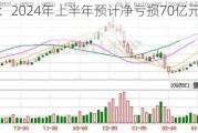 万科A：2024年上半年预计净亏损70亿元–90亿元