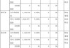 华英包装2名股东合计增持704万股 权益变动后持股比例合计为80%