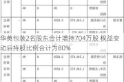 华英包装2名股东合计增持704万股 权益变动后持股比例合计为80%