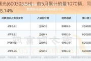 ST曙光(600303.SH)：前5月累计销量1070辆，同比增长28.14%