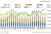 LNG市场7月刊:夏季需求提振有限，高库存下市场承压