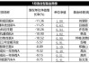 华商新趋势优选灵活配置混合：净值9.3880元下跌0.51%，近6个月收益率5.18%排名同类前15%