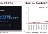 医疗保健初创企业 Suki 融资 7000 万美元，为医院打造人工智能助手