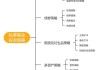 如何进行有效的基金投资？这些投资策略有哪些风险和决策？