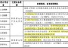 恒勃股份(301225.SZ)：公司产品目前暂未涉及机器人领域