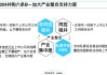 并购重组政策支持同行业上下游整合