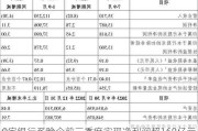 9家银行系险企前三季度实现净利润超168亿元