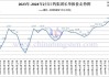 钨：分析师预计2024年钨矿供给继续下滑1000吨 海外陆续有部分增量