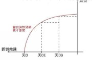 金融期权隐波：差值与分位数走势解析