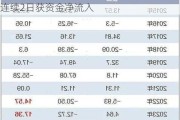 红利风格仍占优！高股息ETF(563180)连续2日获资金净流入