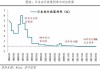 外汇市场痴迷于日元套利交易 即使日本央行加息也救不了日元?