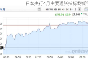 日本央行4月主要通胀指标均低于2%