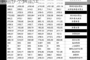 晨丰科技：股票交易异常波动，定增事项存不确定性