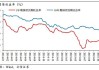 Wind 全 A 缩量震荡下跌 0.2%，国债收益率曲线陡峭化