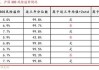 招商证券首席策略张夏：沪深300以目前估值仍然有5.5%以上的回报率