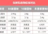 西部牧业：5月自产生鲜乳产量同比下降16.18%