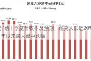 美股异动丨季度营收不及预期，耐克大跌近20%，创2001年以来最大盘中跌幅