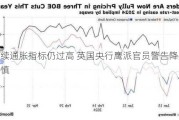 持续通胀指标仍过高 英国央行鹰派官员警告降息要谨慎