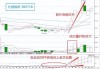 盛德鑫泰（300881）：MACD指标DIF线上穿0轴-技术指标上后市看多（07-08）