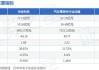 华依科技(688071.SH)3118.14万股限售股将于7月29日上市流通