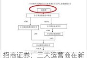 招商证券：三大运营商在新质生产力发展过程中扮演着重要角色