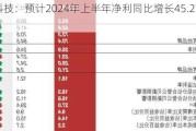 青木科技：预计2024年上半年净利同比增长45.27%-69.48%