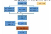 伟隆股份因子公司转让程序被处罚