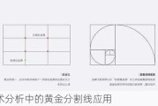 技术分析中的黄金分割线应用