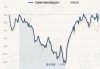 贝莱德中国新视野混合A：净值微增0.17%，规模达22.43亿元